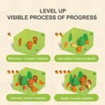 Space Forest 3D Board Game - Image 6