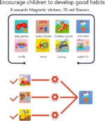 Responsibility Chart - Image 7